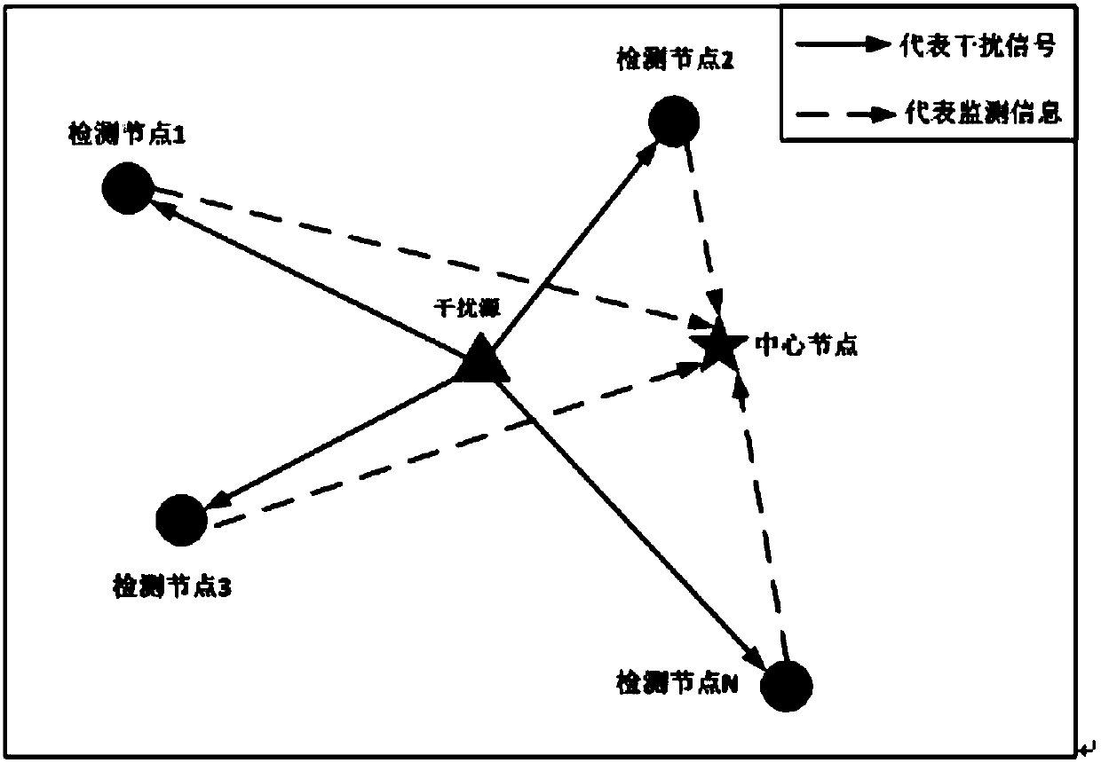 GNSS interference source positioning method based on radio wave propagation model