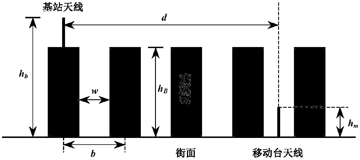 GNSS interference source positioning method based on radio wave propagation model