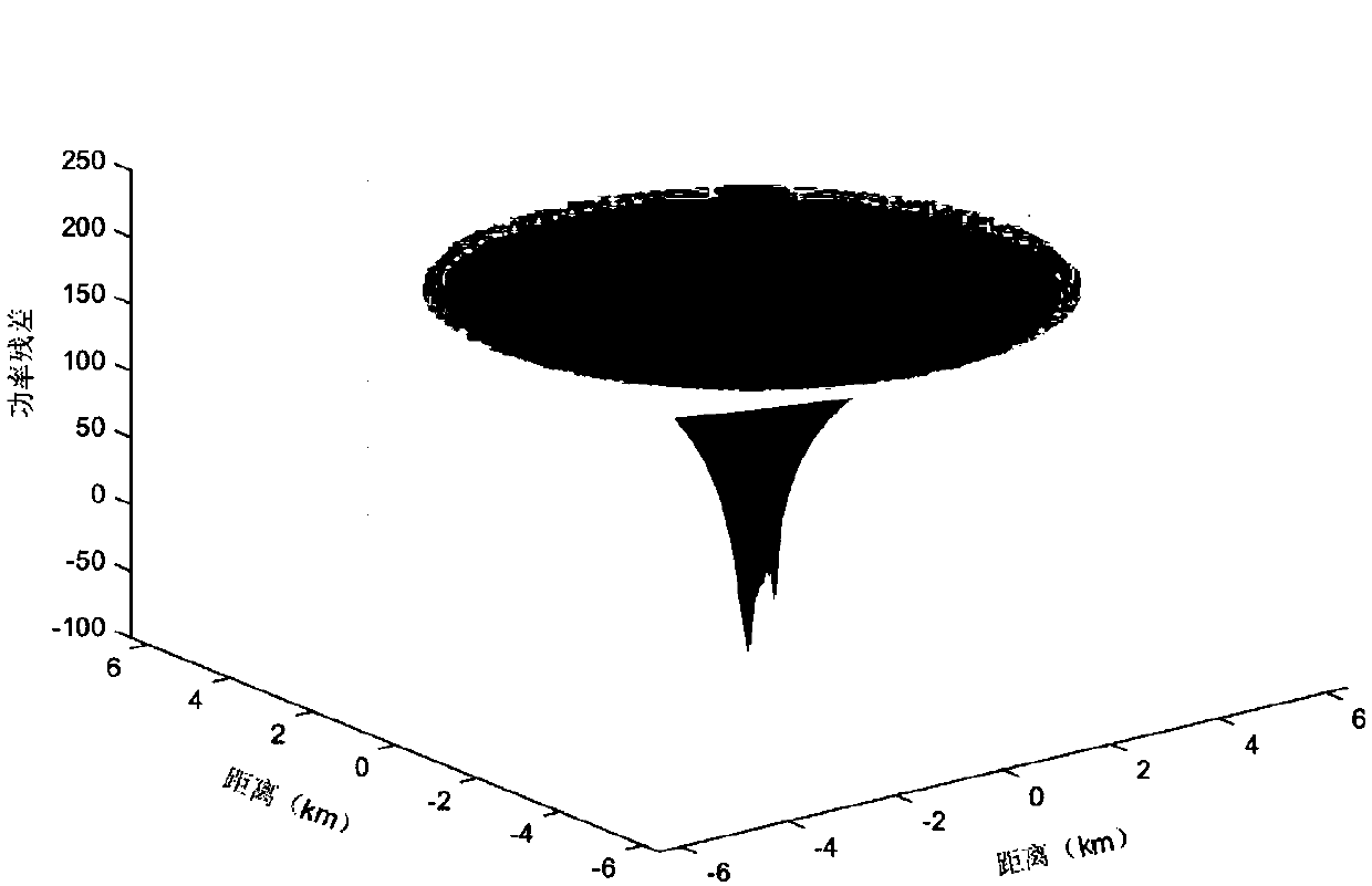 GNSS interference source positioning method based on radio wave propagation model