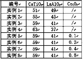 Low-cost microwave dielectric ceramic material and preparation method thereof