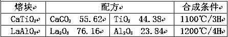 Low-cost microwave dielectric ceramic material and preparation method thereof