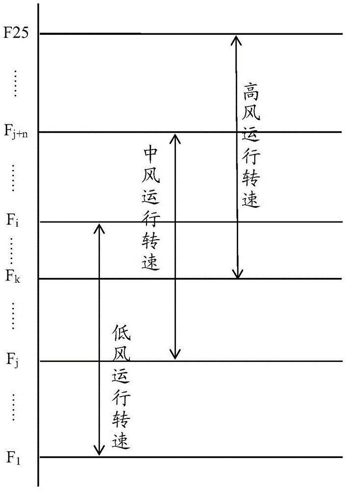 Compressor frequency controlling method, compressor frequency controlling device and air conditioner