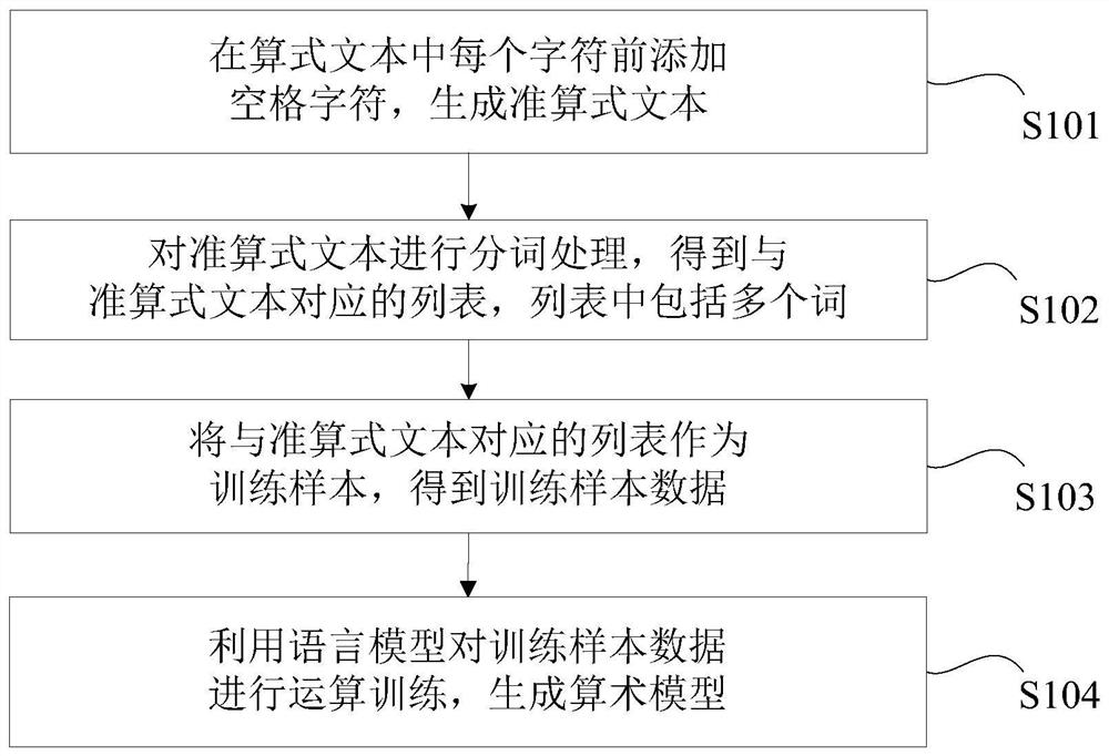 Training method and device for performing operation based on language model