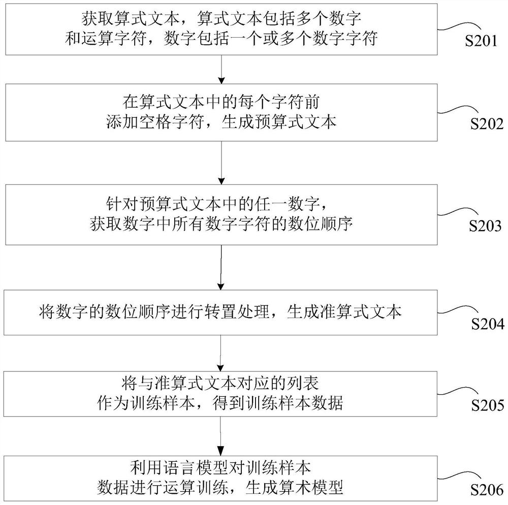 Training method and device for performing operation based on language model