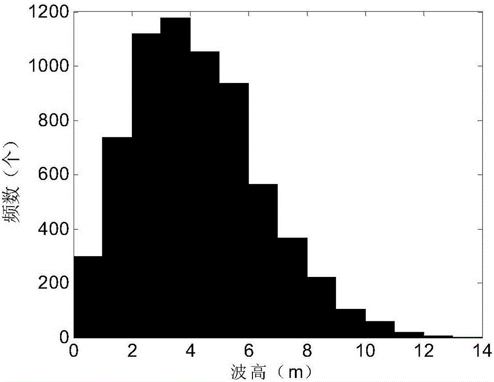 Sand beach erosion amount predicting method