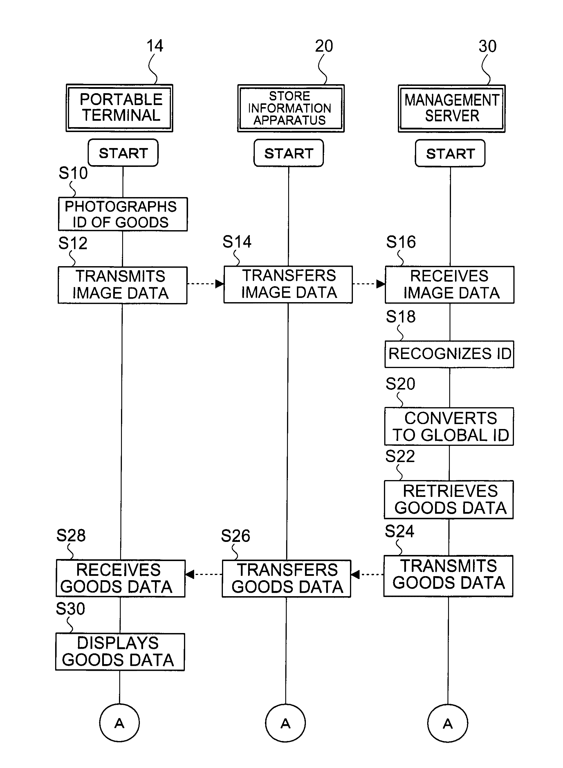 Information management apparatus, information output system, portable terminal, and information outputting method