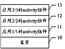 Android based system memory optimizing and application scheduling method and system