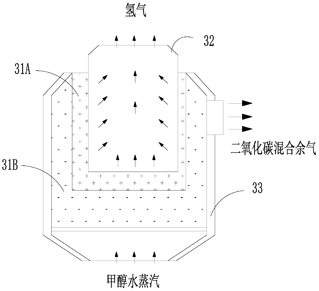 Middle-pressure hydrogen production system integrating methanol steam reforming and hydrogen separation and method thereof