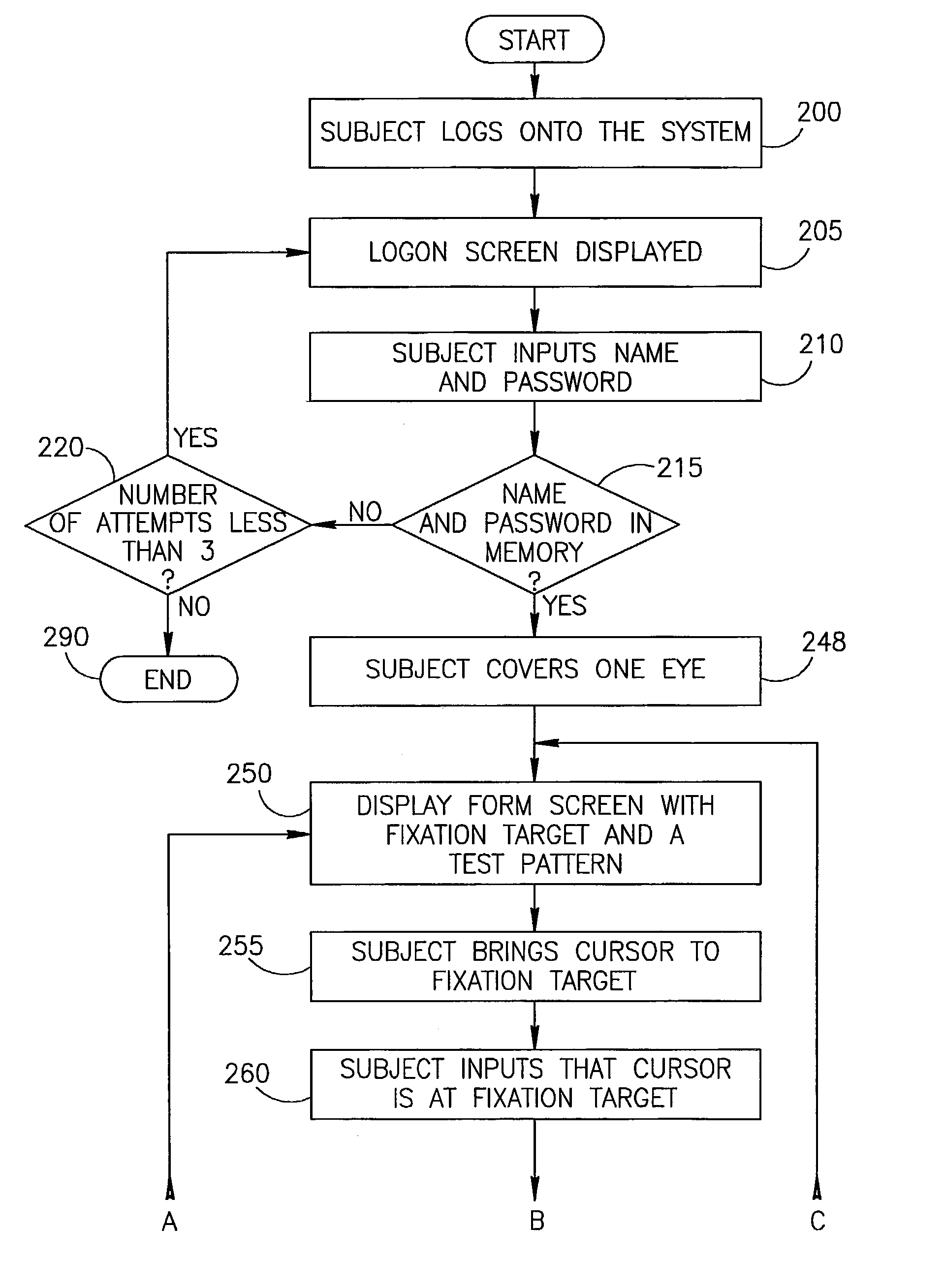 Methods, devices and systems for assessing eye disease