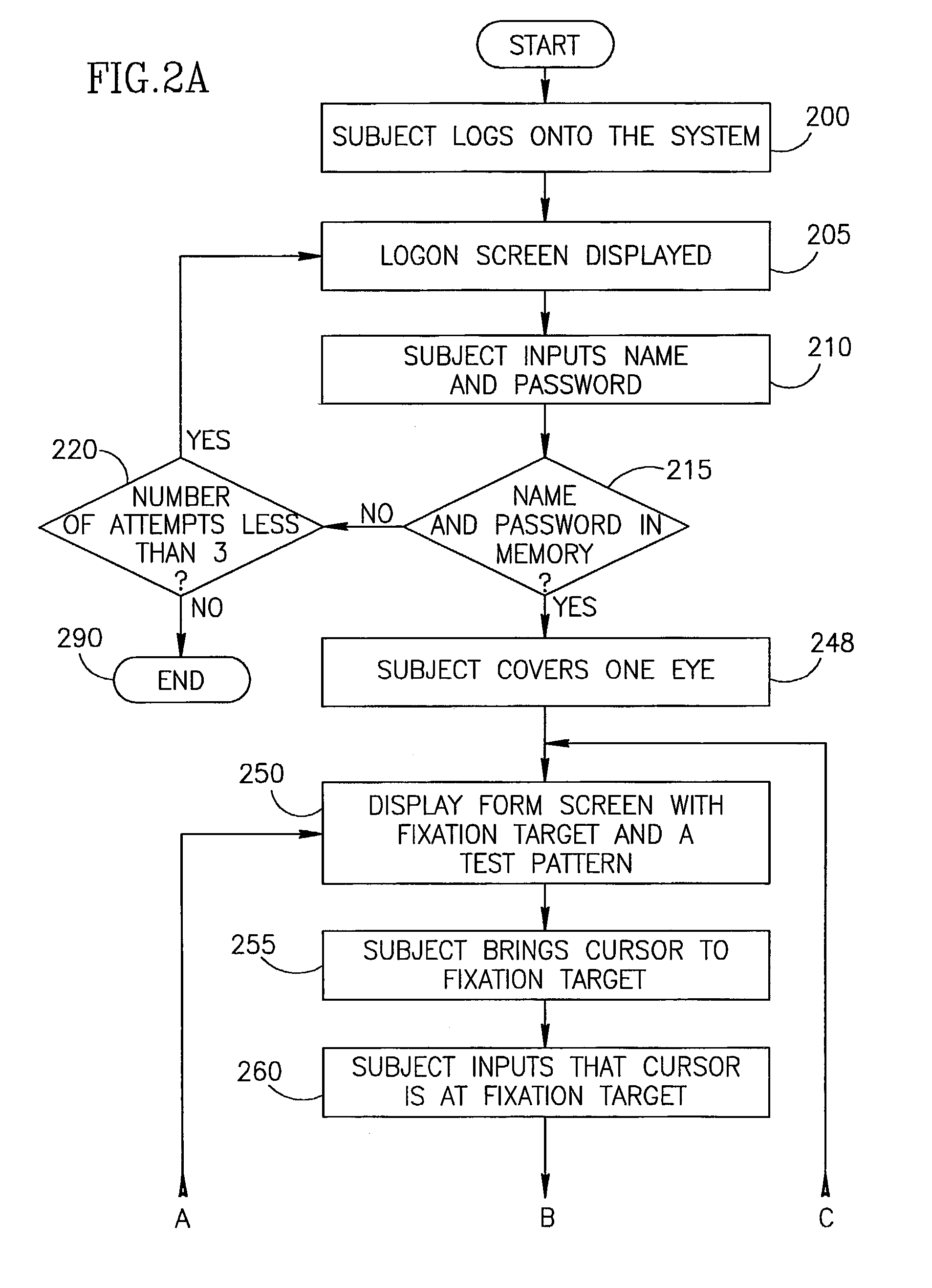 Methods, devices and systems for assessing eye disease