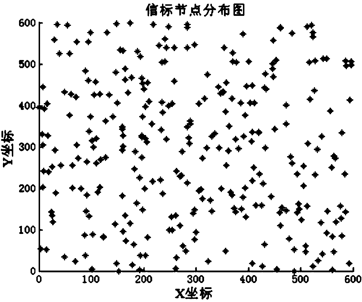 Multi-accuracy node positioning method based on area judgment