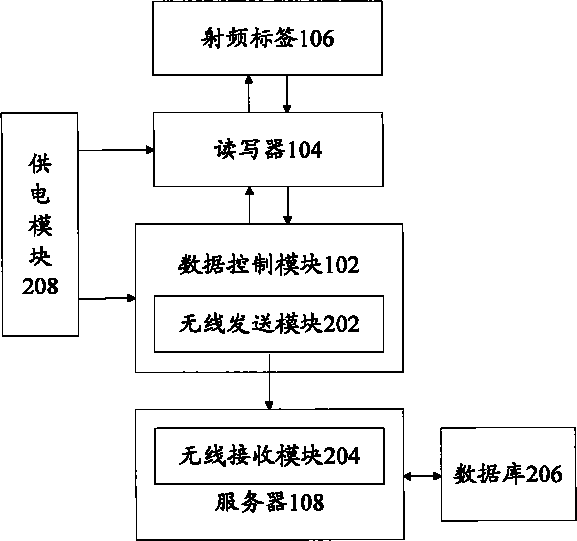 Positioning system