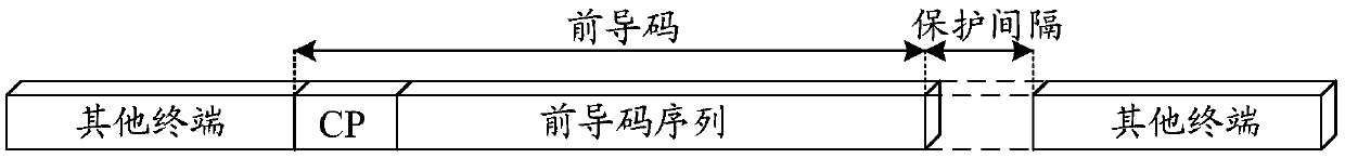 Random access transmission method and terminal