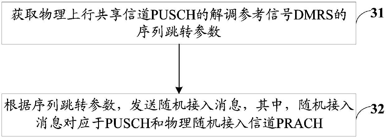 Random access transmission method and terminal