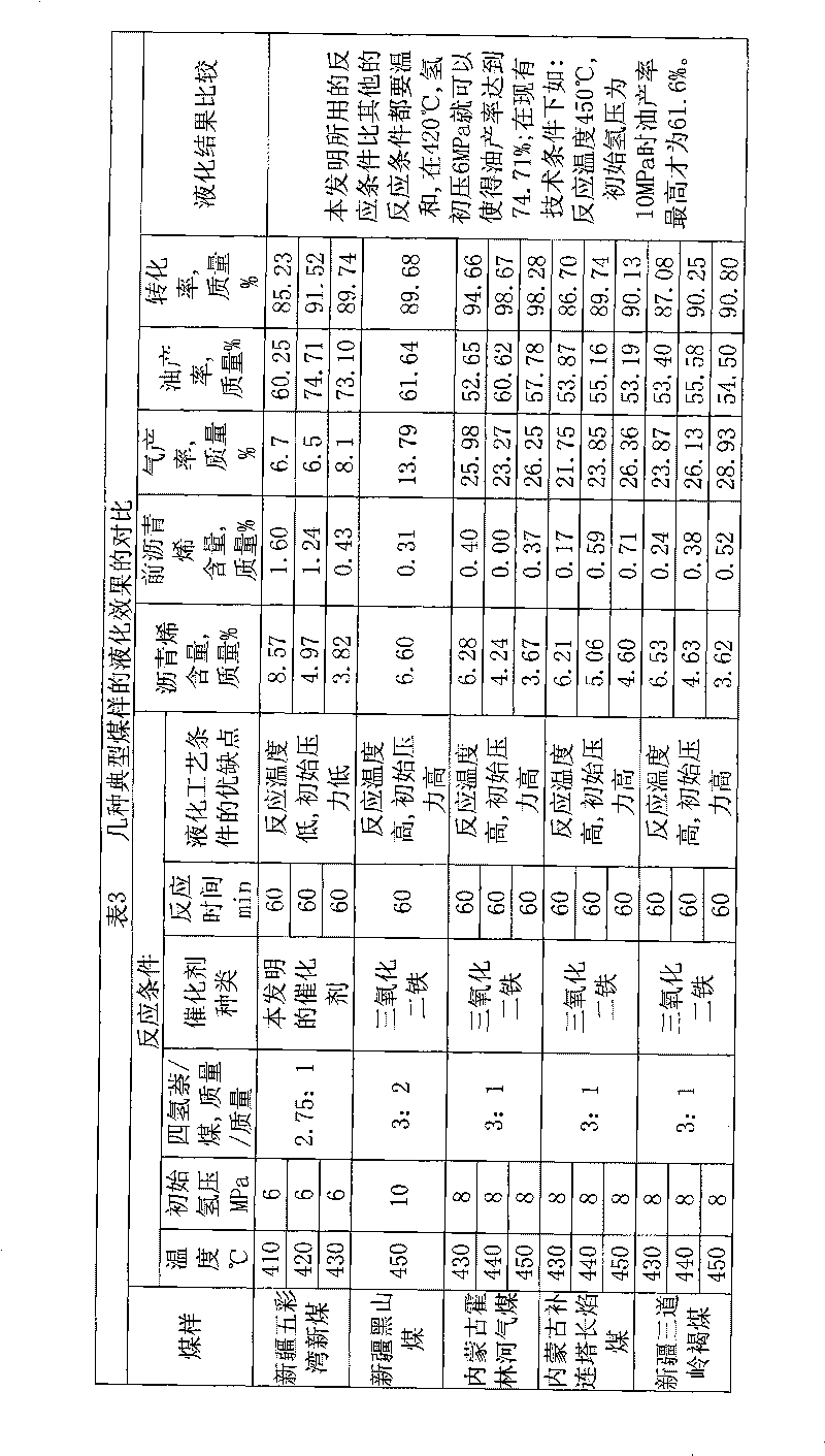 Coal liquefaction iron-base catalyst, preparation method thereof and method for improving yield of coal liquefaction oil