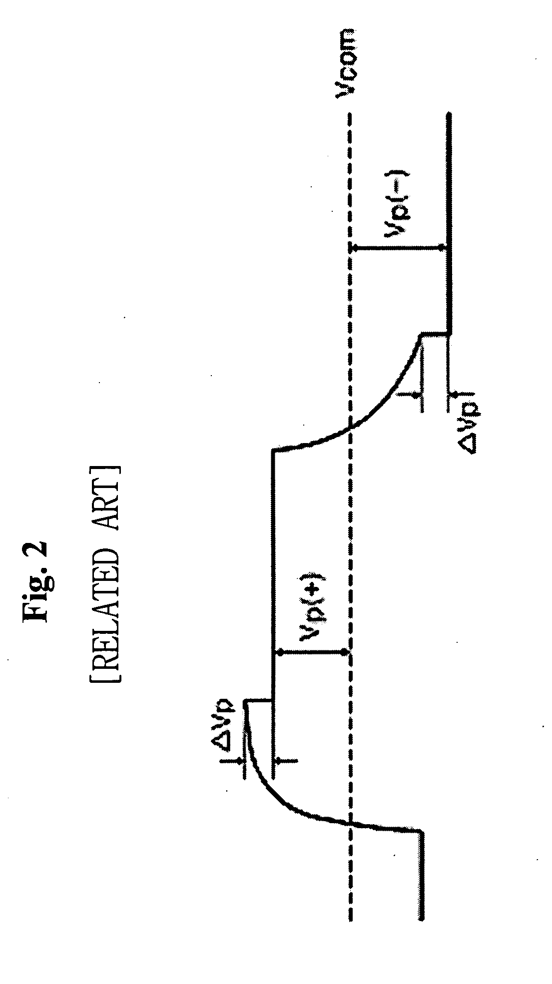 Liquid crystal display and driving method thereof