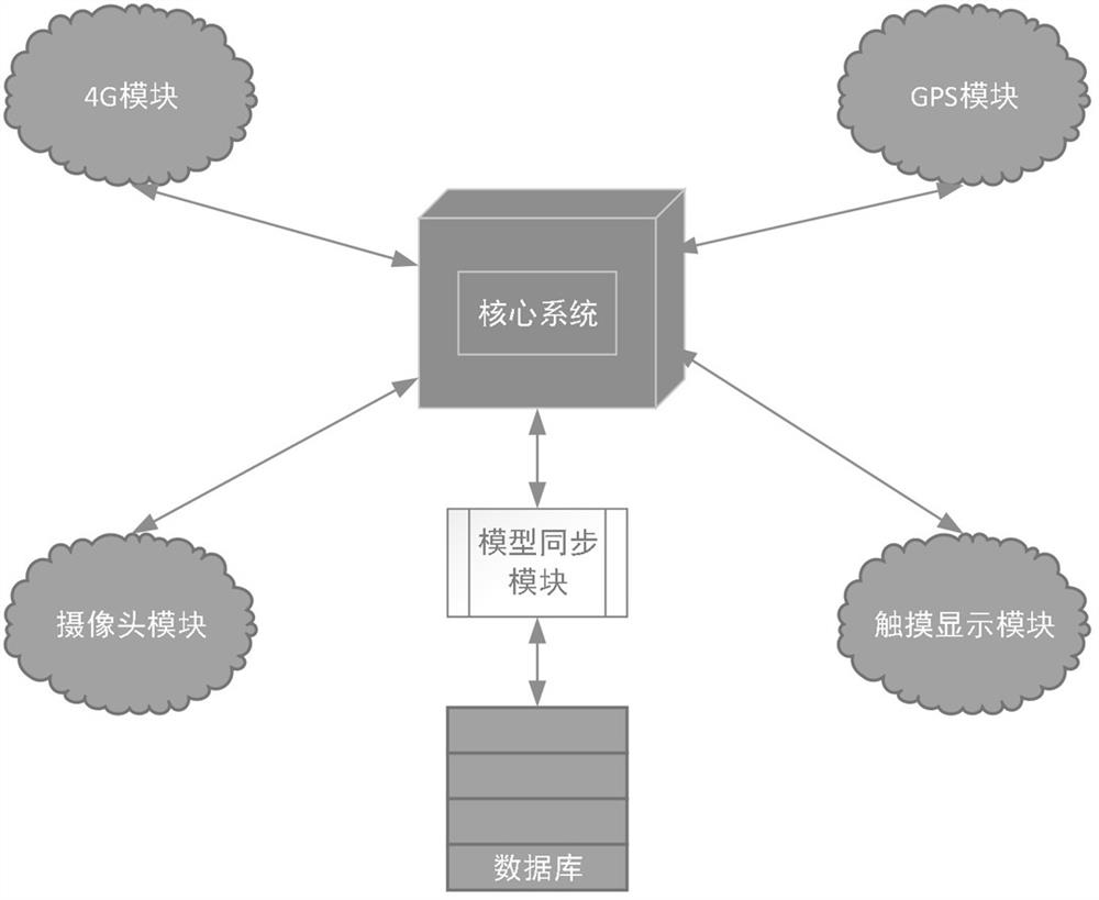 Agricultural equipment monitoring method and system and computer readable storage medium