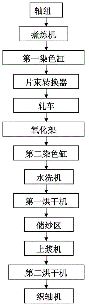 Piece bundle slurry dyeing machine