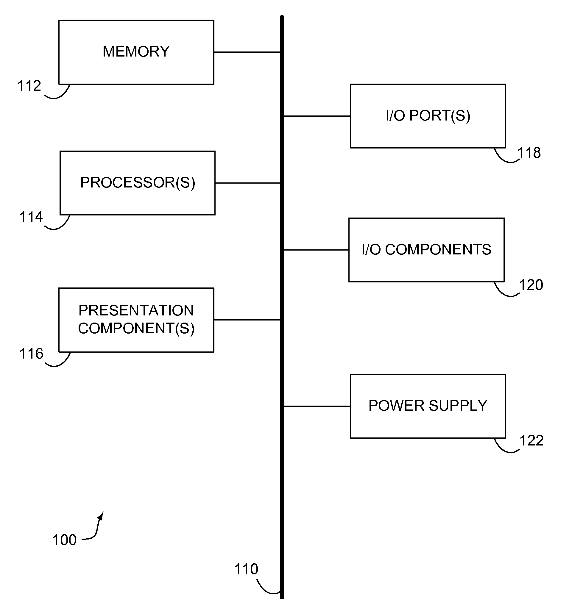 Revenue Generation and Sharing for Content Sharing Services