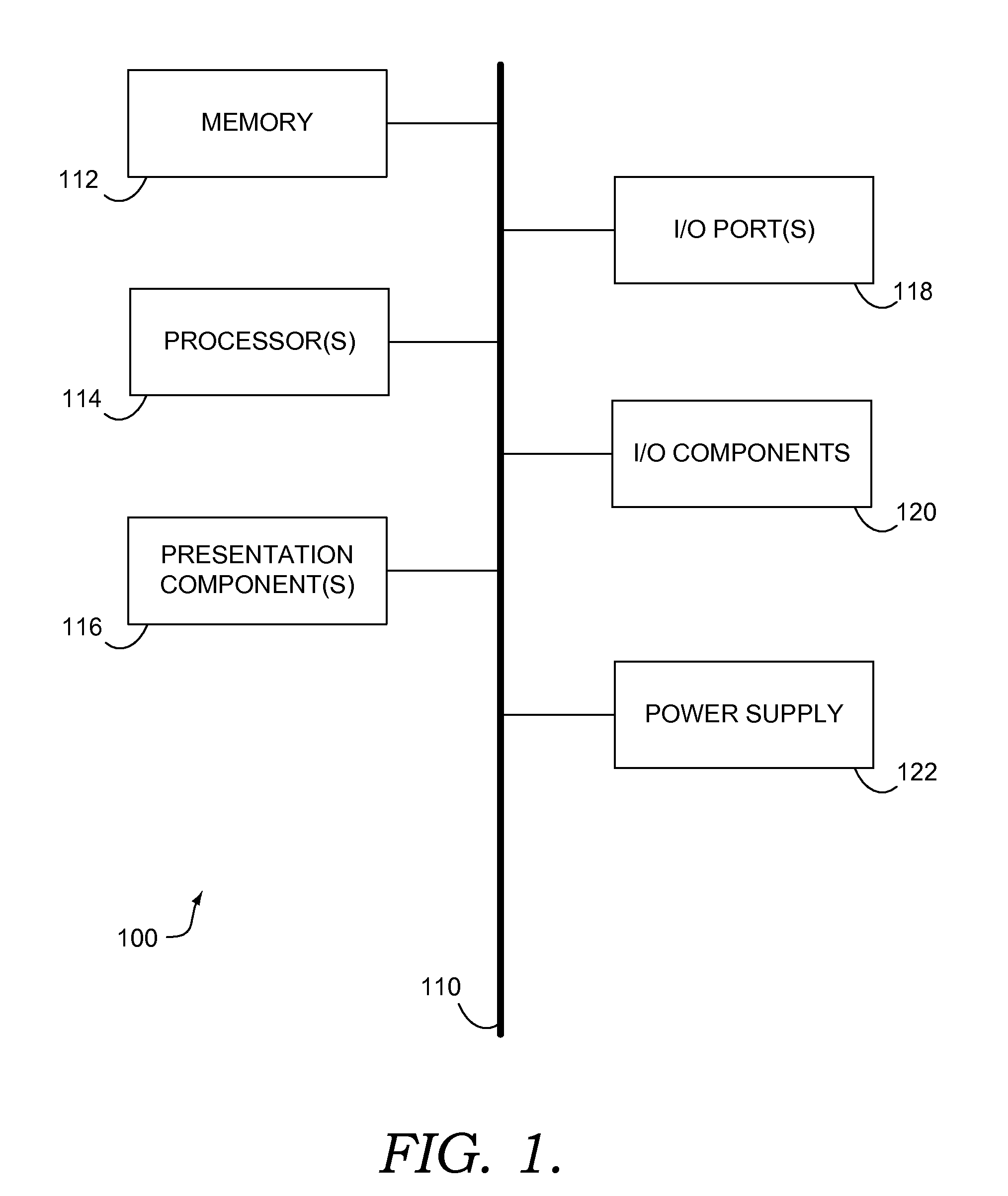 Revenue Generation and Sharing for Content Sharing Services