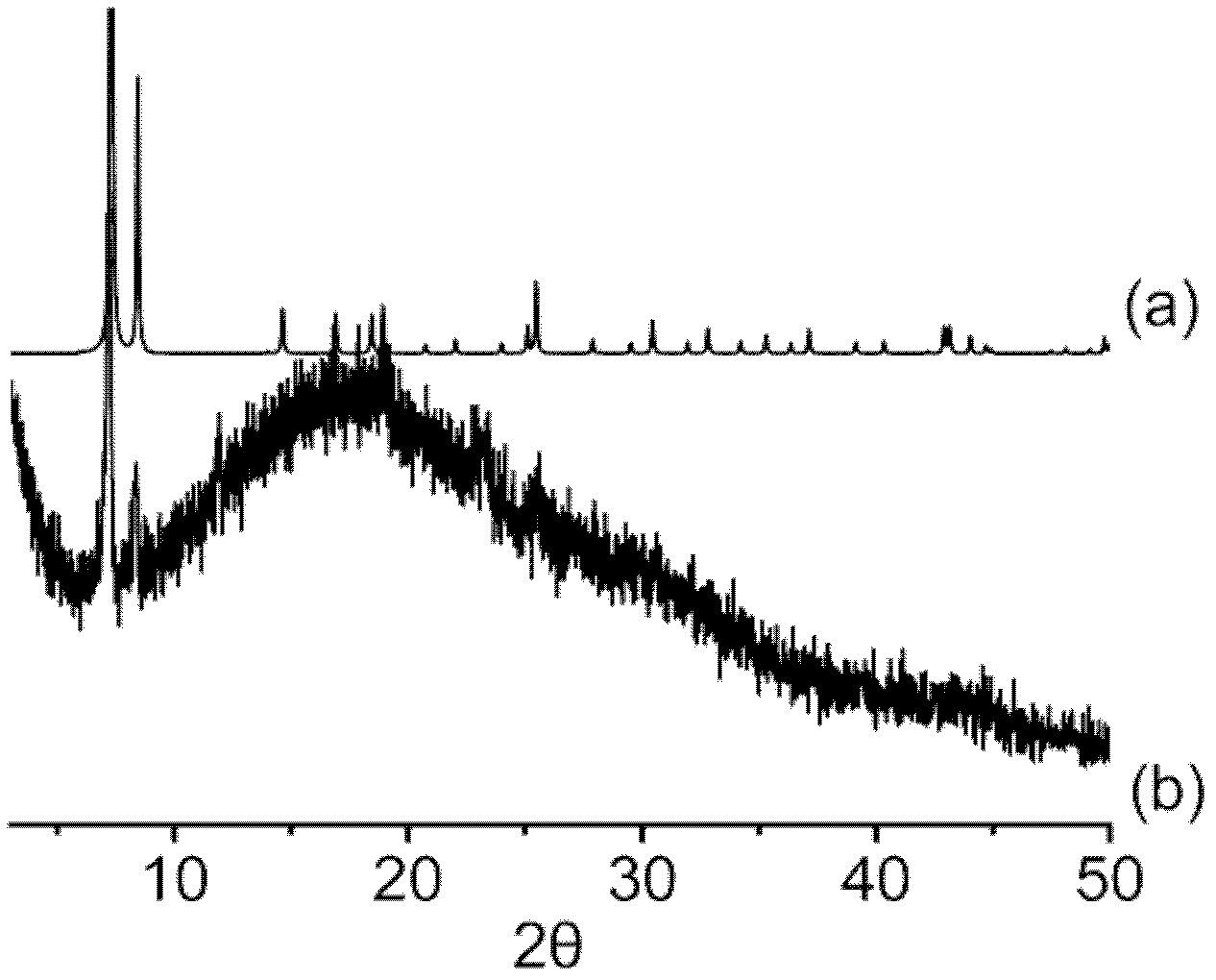 Method for preparing liquid chromatography monolithic column based on metal-organic frameworks