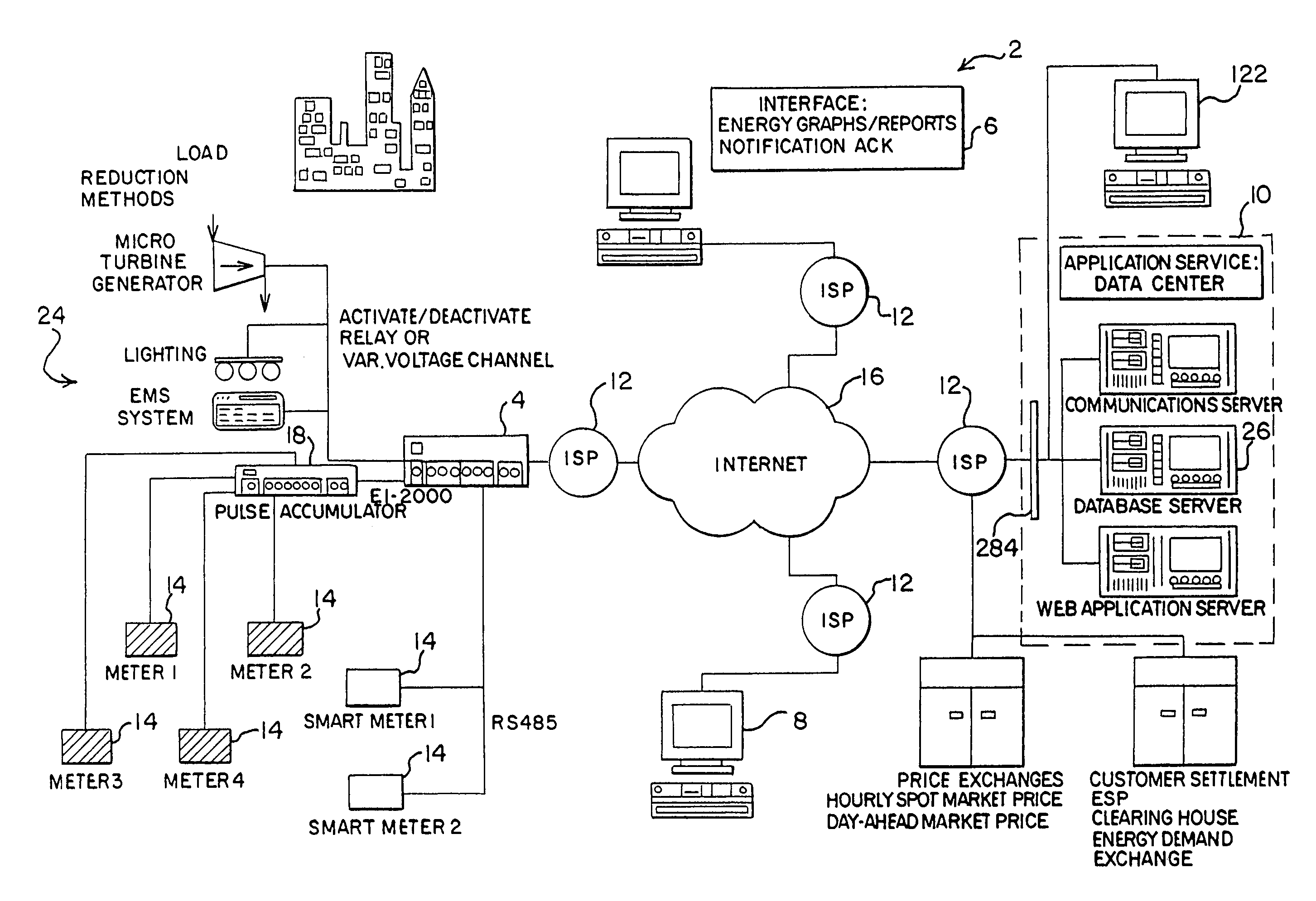 System and method for monitoring and controlling energy distribution