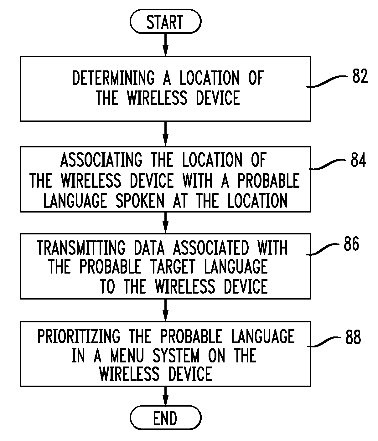 System and method of ubiquitous language translation for wireless devices