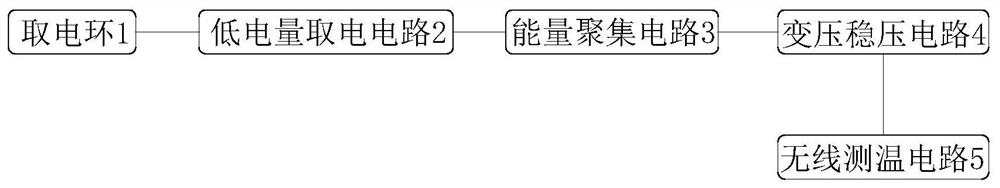 Electric energy collection circuit and electric energy collection method of wireless temperature measuring device