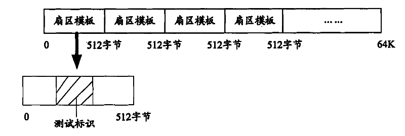 Method and system for detecting false capacity memory