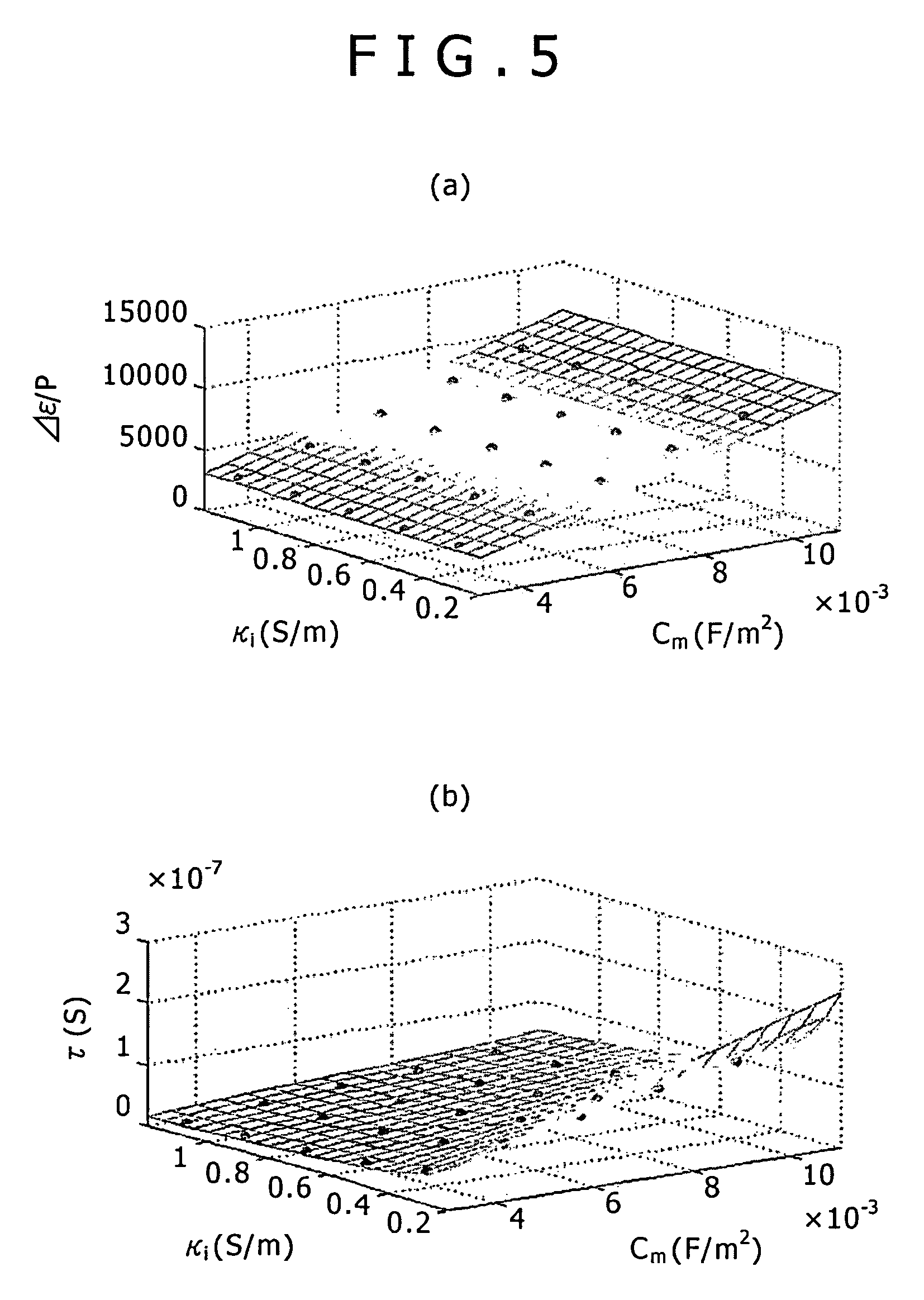 Method for measuring physical property values of a cell