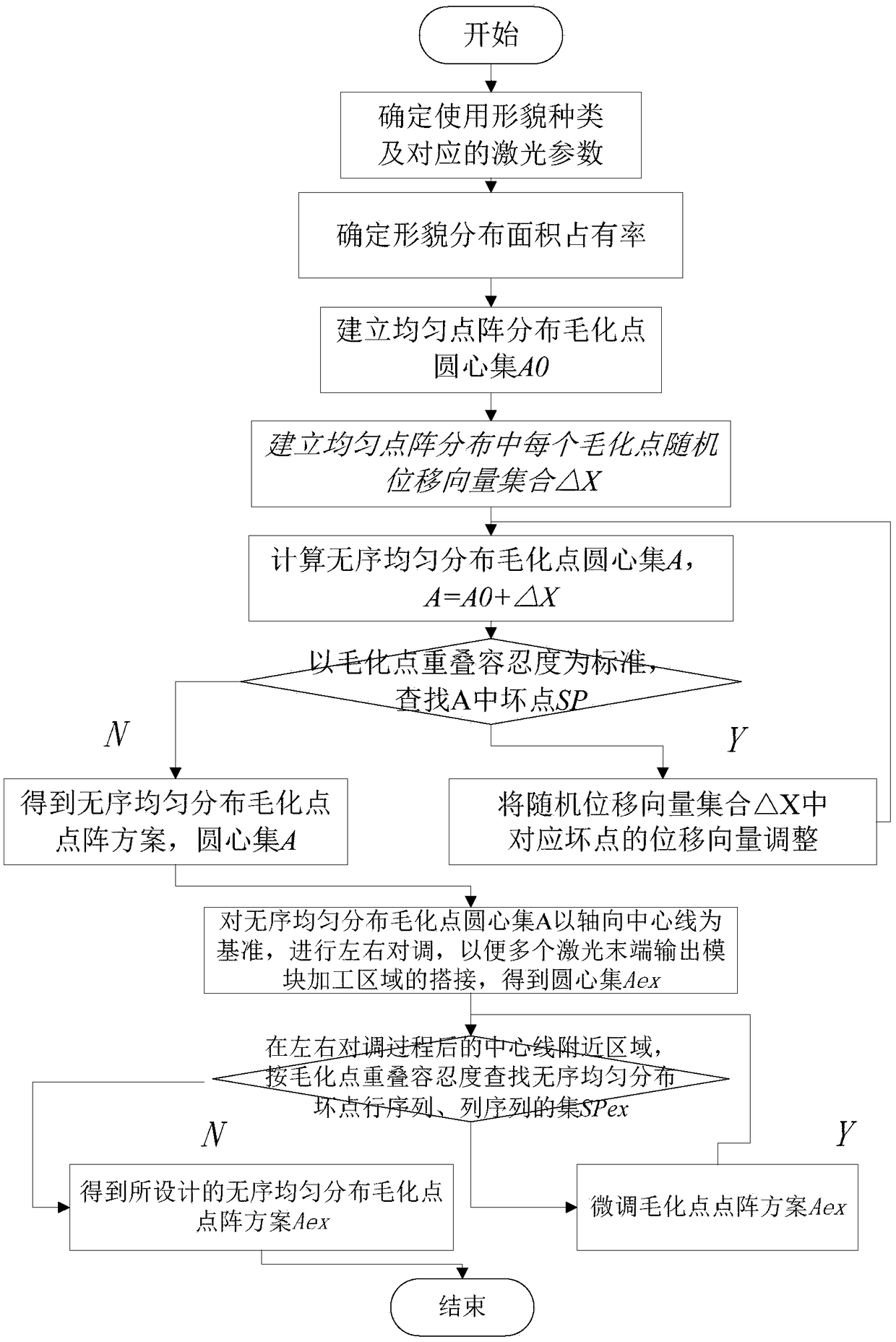 Roller laser roughening machining equipment and machining method thereof