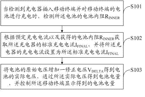 Method and system capable of controlling charging mobile thermal to show battery level