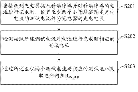 Method and system capable of controlling charging mobile thermal to show battery level