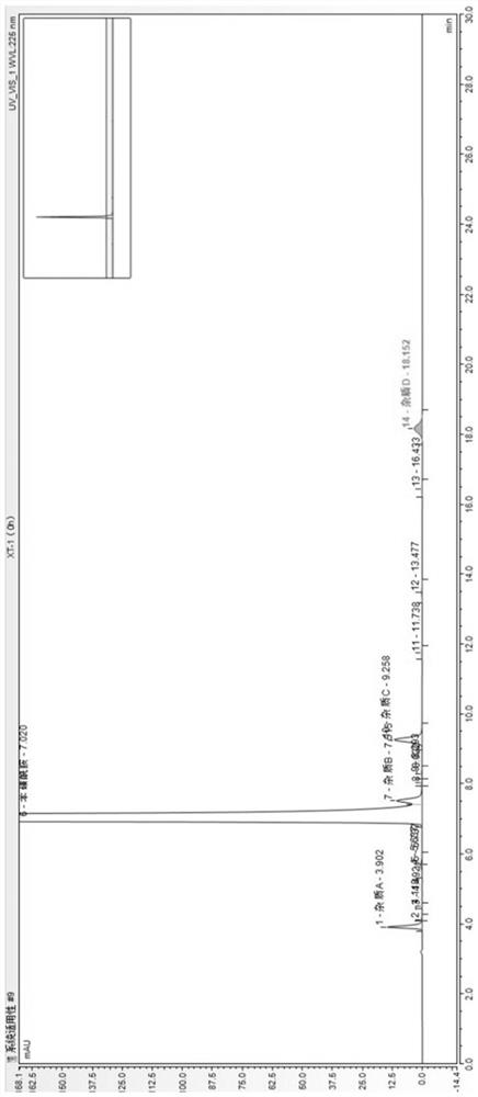 Analysis method for determining related substances in glimepiride intermediate by utilizing HPLC (High Performance Liquid Chromatography)