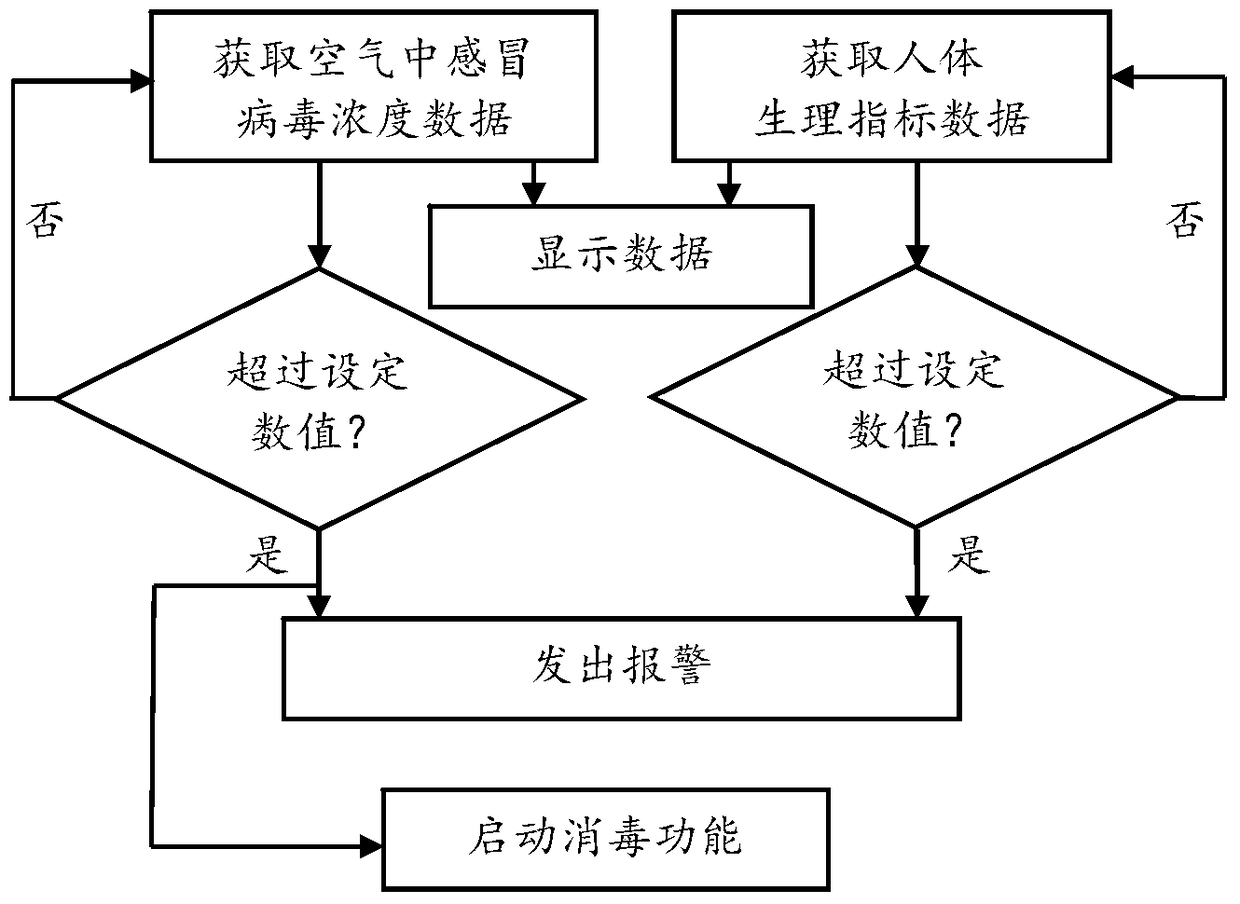 Influenza detection system and method based on mobile terminal