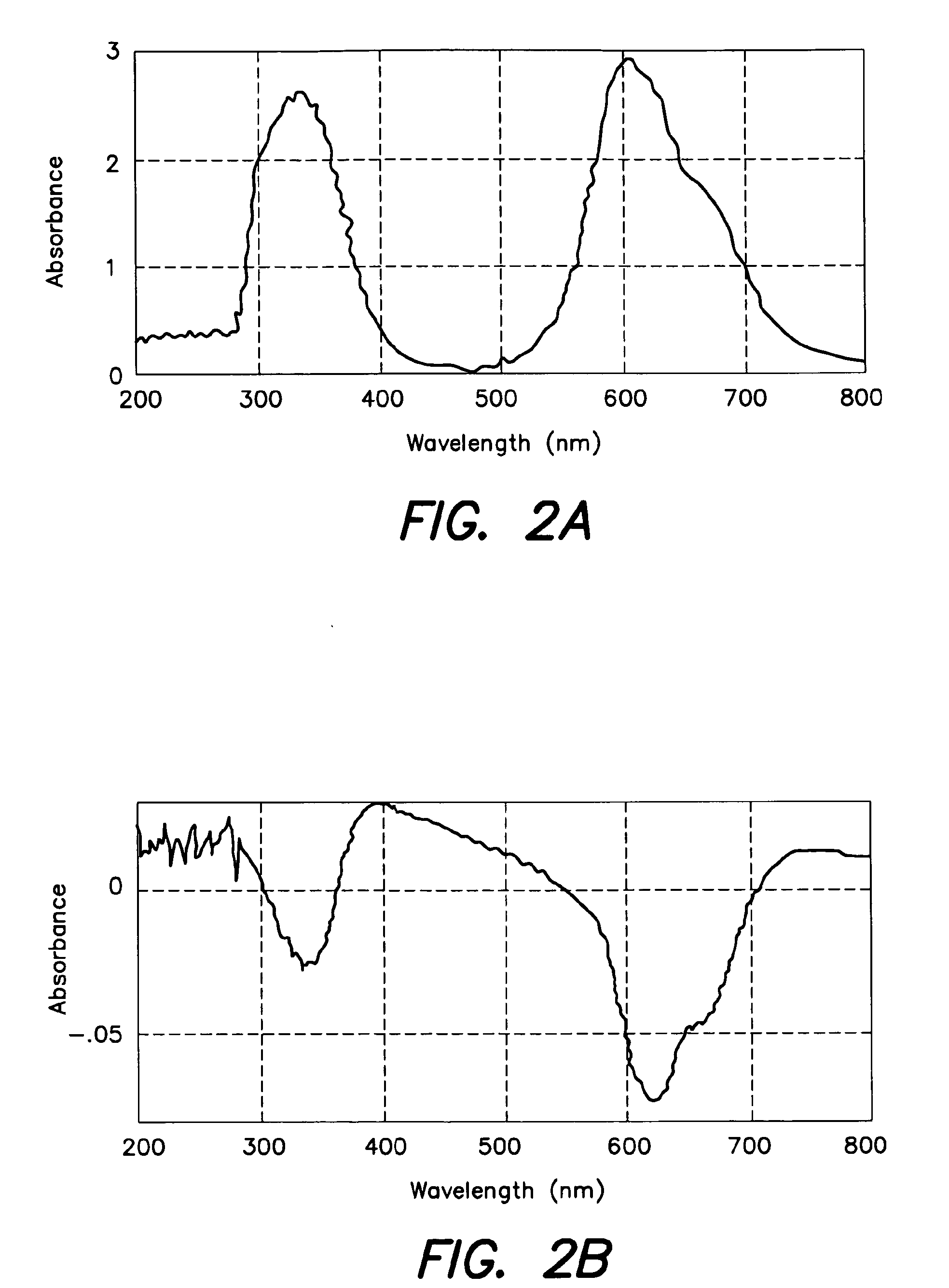 Global transcription machinery engineering targeting the rnap alpha subunit (RPOA)