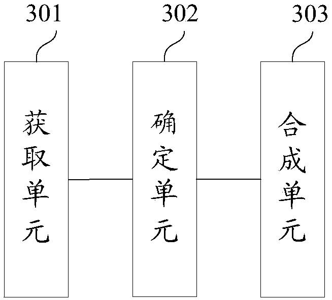 Speech synthesis method and device