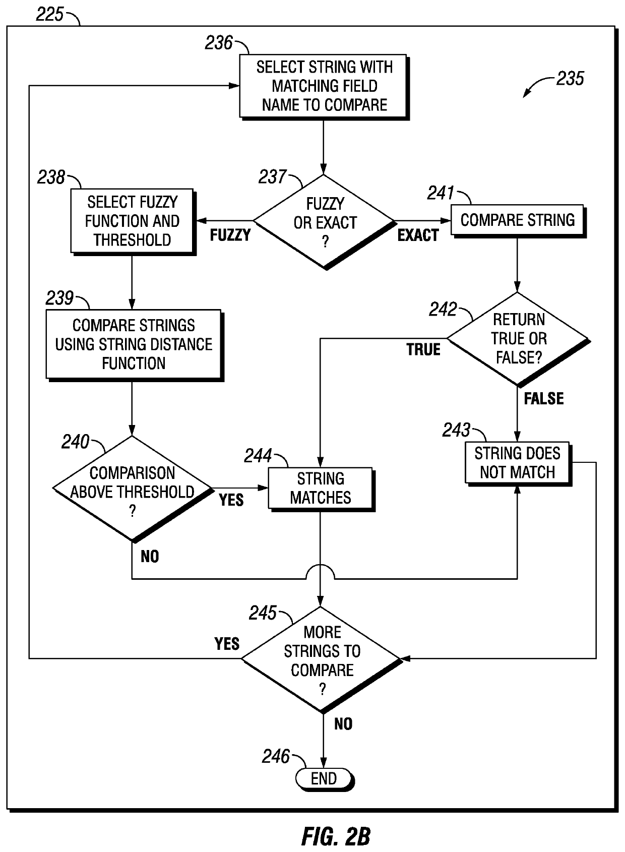 Interoperable Record Matching Process