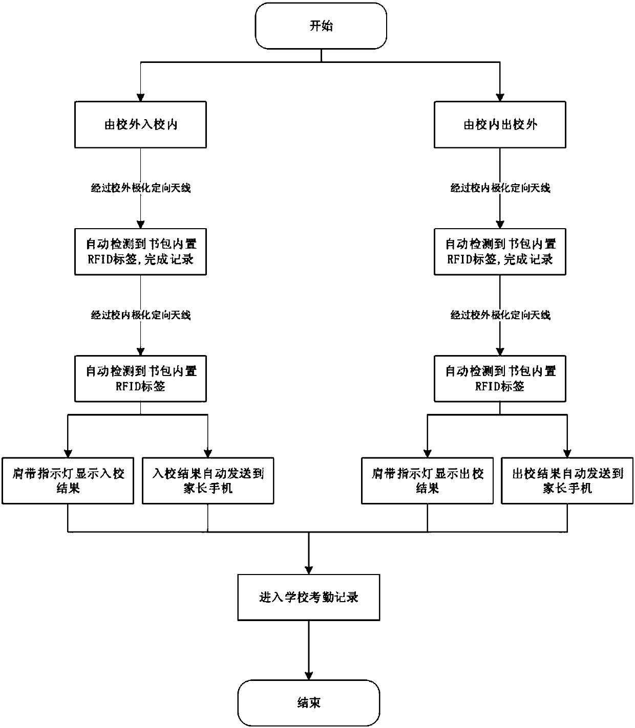 Intelligent schoolbag, management system thereof, and management method