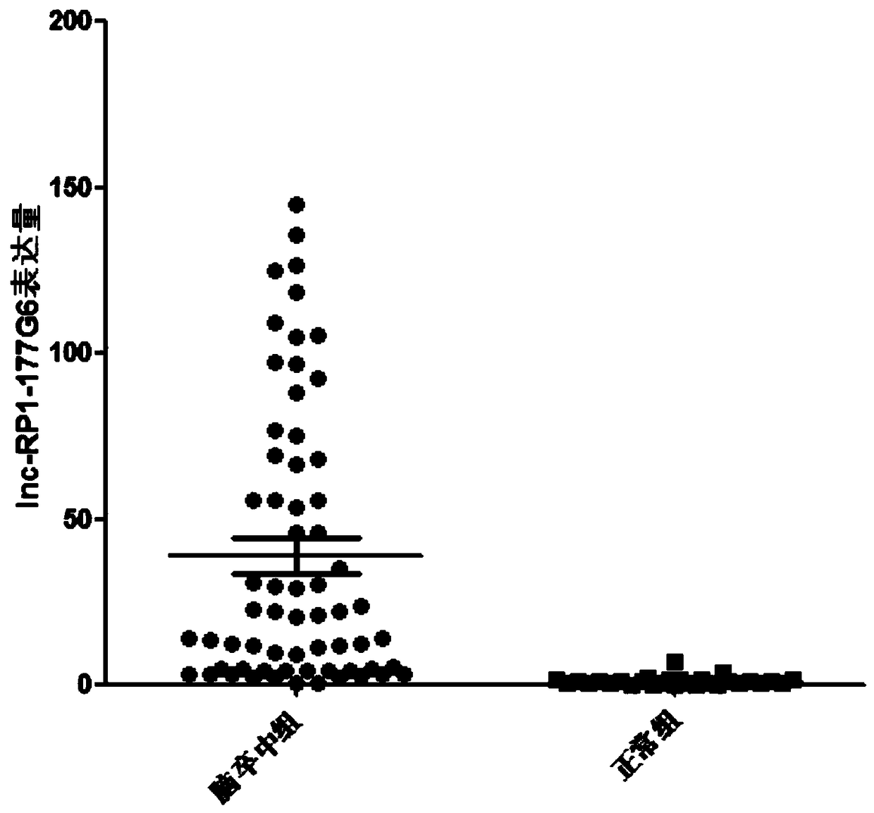 Cerebral stroke LncRNA biomarker and application thereof