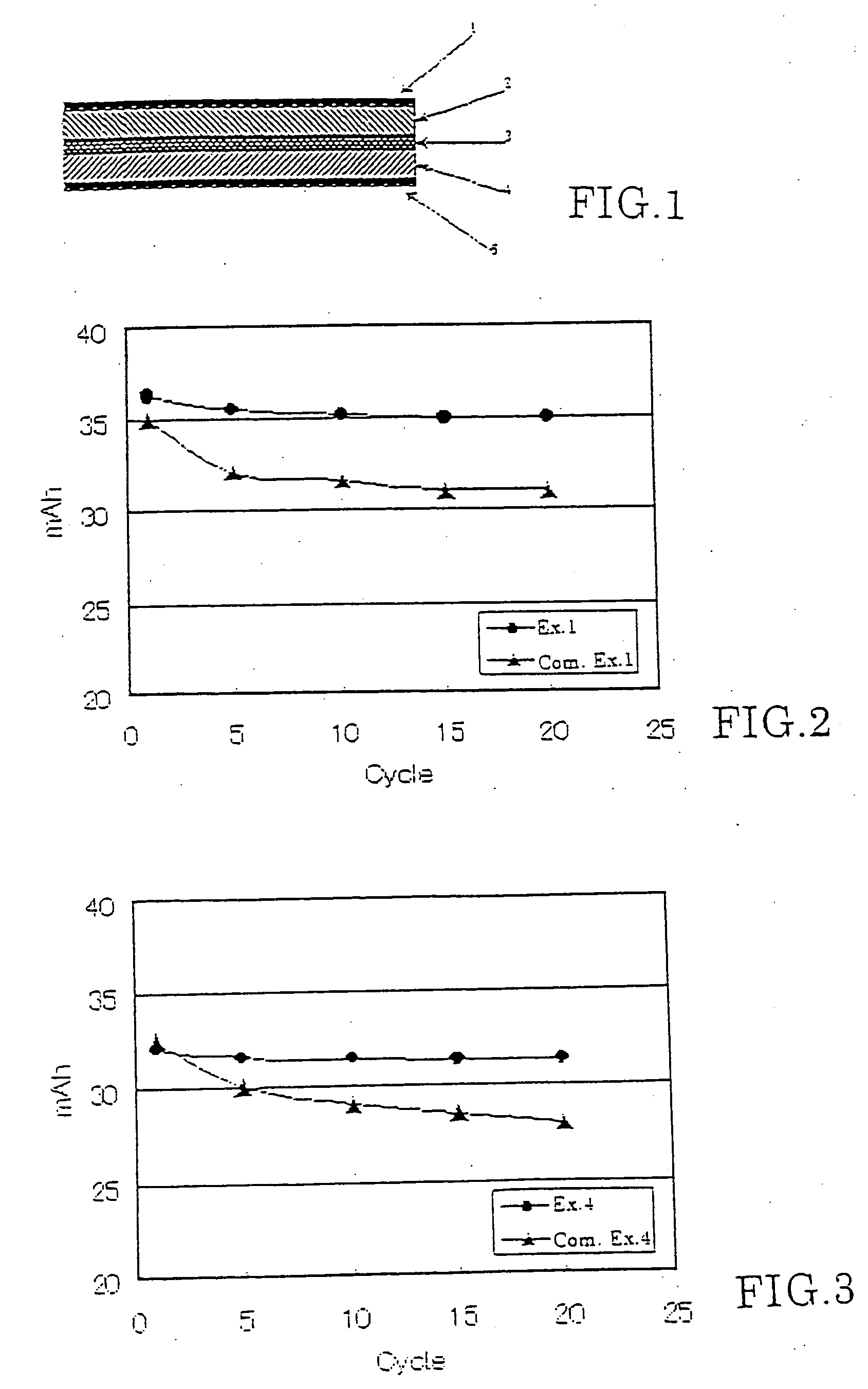 Lithium ion secondary battery and a method for manufacturing the same