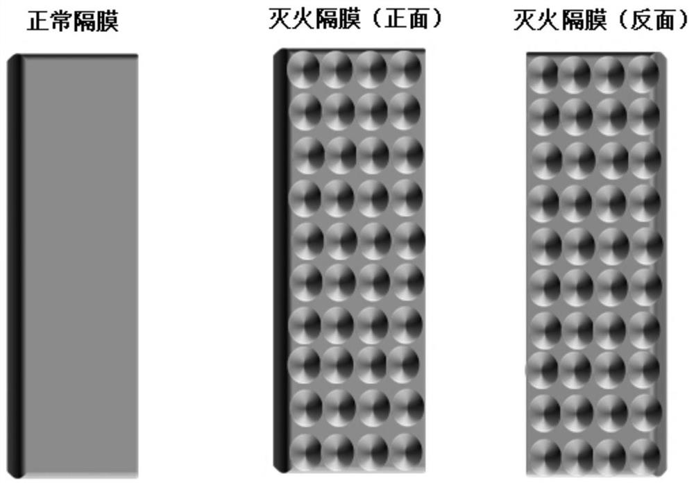 Fire extinguishing diaphragm capable of actively inhibiting thermal runaway of lithium battery as well as preparation method and application of fire extinguishing diaphragm