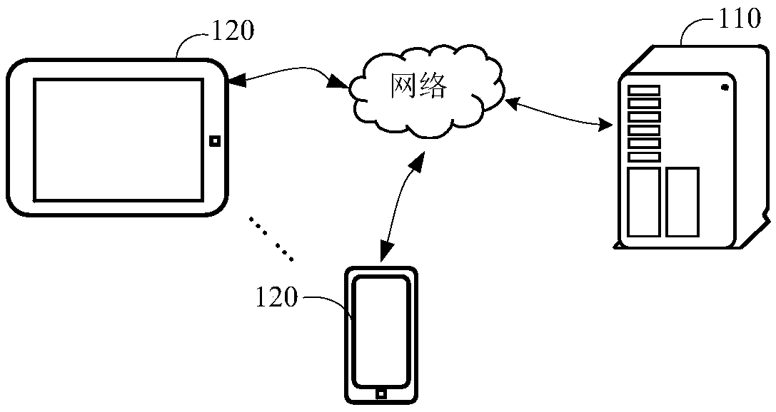 Message processing method and device for live chat room