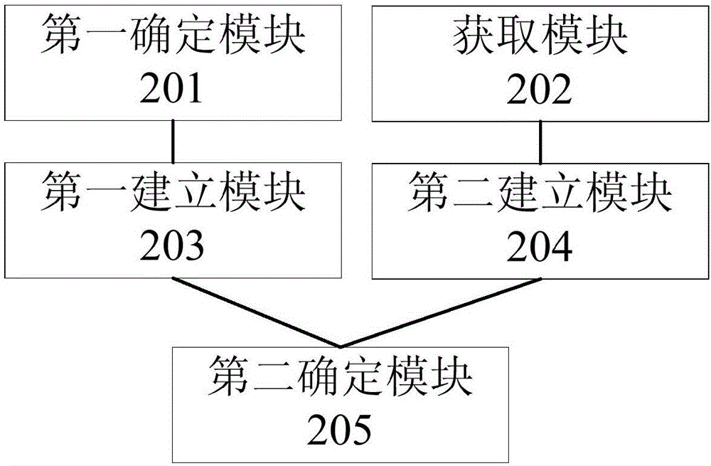 Method of determining shale gas content and apparatus thereof