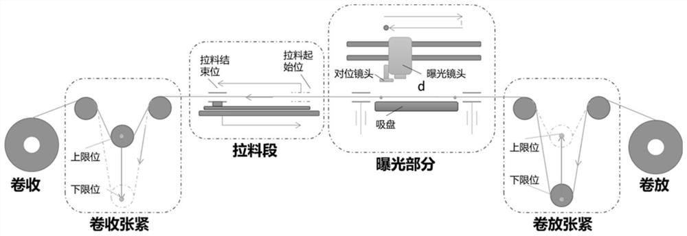 Segmented splicing method and device, electronic equipment and storage medium