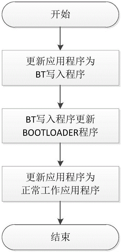 Long-distance multi-machine program upgrading method based on WIFI and CAN bus