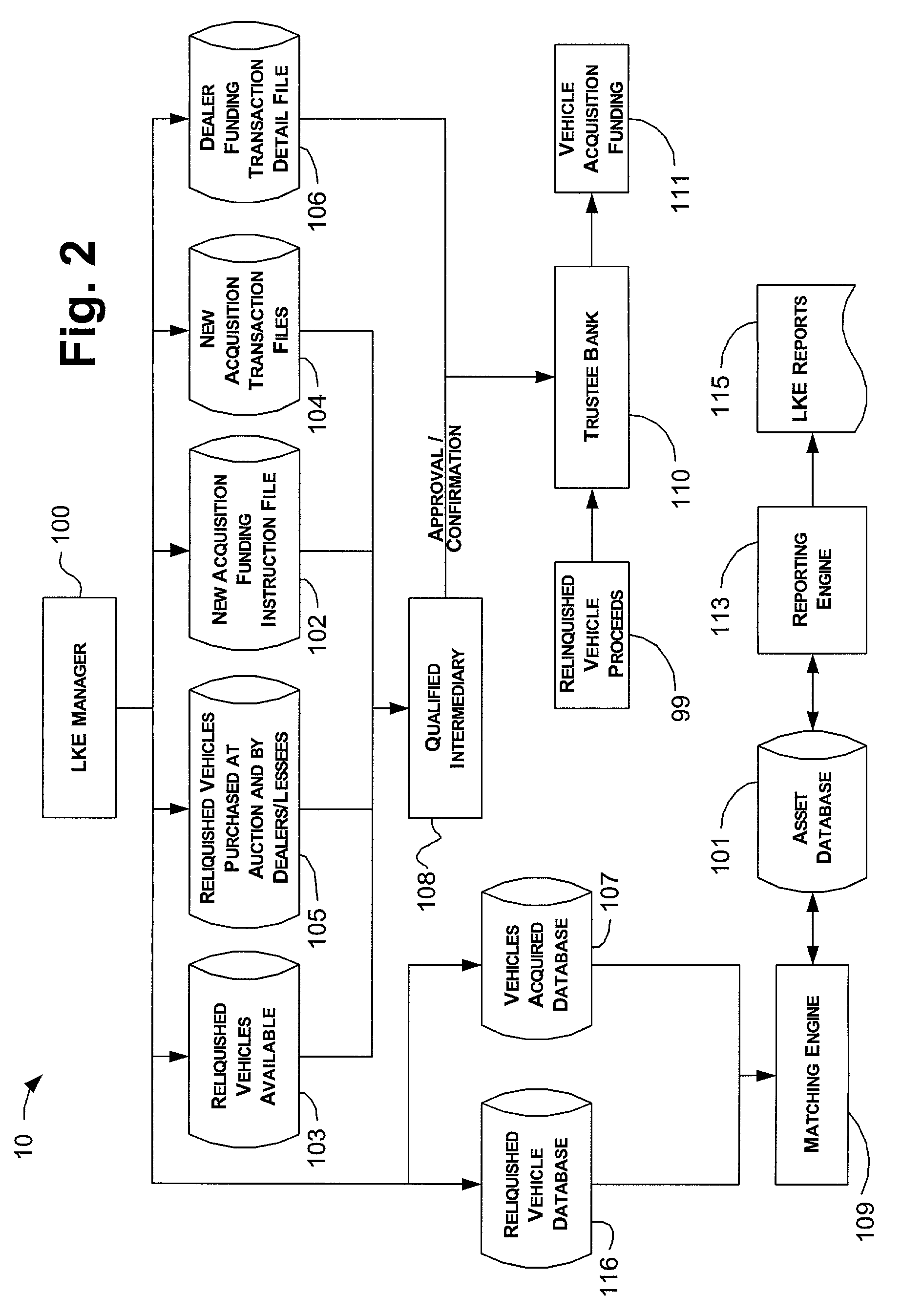 Like kind exchange system and method