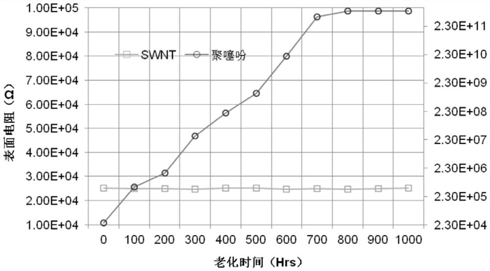 Anti-static coating, preparation method thereof, and blister product