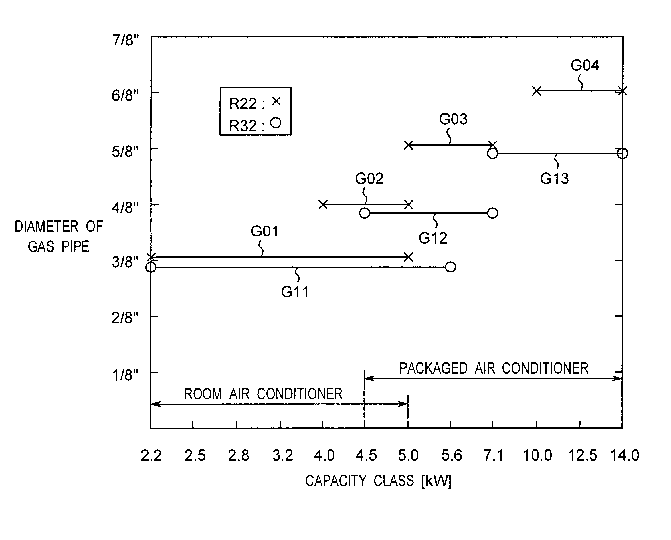 Refrigerating device