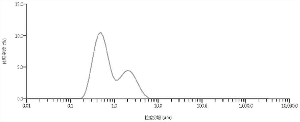 Gel casting preparation method of nickel oxide-based ceramic target material